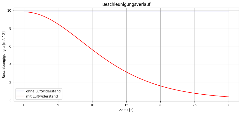 <Figure size 1200x500 with 1 Axes>