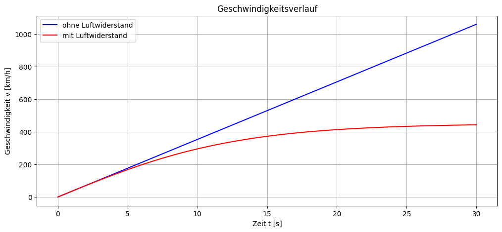 <Figure size 1200x500 with 1 Axes>