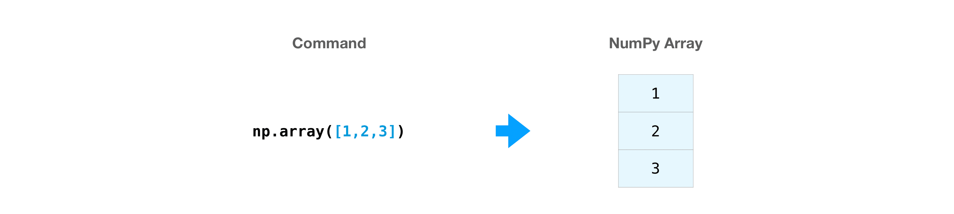 Abb.: Erstellen eines 1D-Arrays