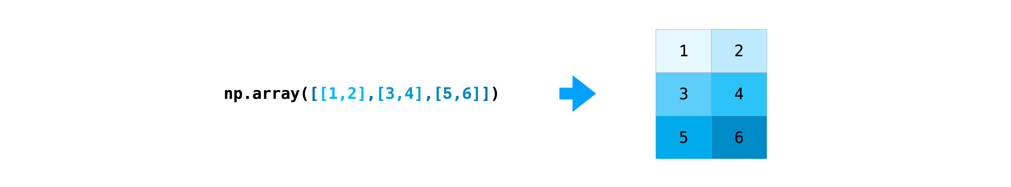 Abb.: Erstellen eines 2D-Arrays