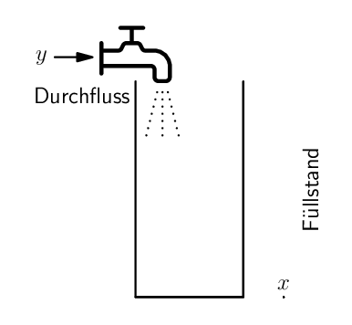 Befüllung eines Tanks