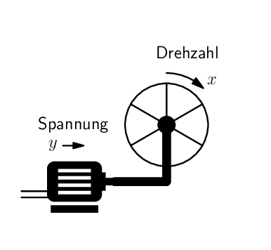 DC-Motor/Antriebsstrang